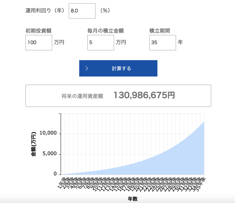 投資シミュレーション