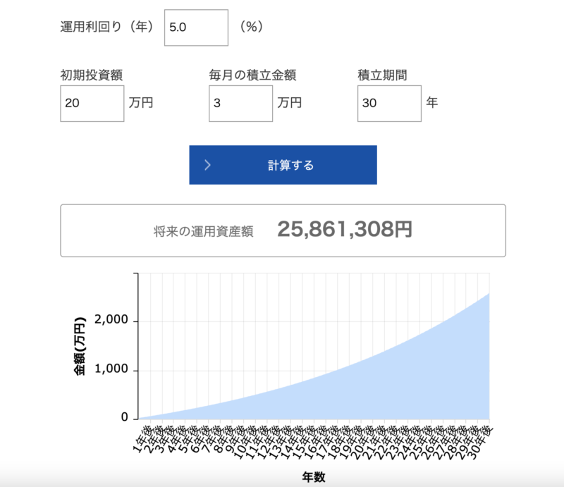 投資シミュレーション